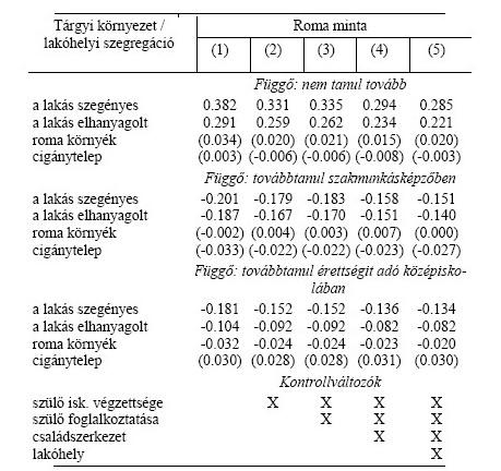 Szegénység és továbbtanulás Forrás: Kertesi és Kézdi, 2005 A gyermek