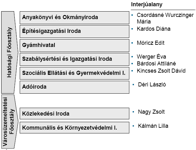 5. Az ügyfélhívások kezelésének felmérése A megbízás során megvizsgáltuk, hogy mennyiben lehet indokolt egy call center bevezetése a Székesfehérvári Önkormányzat esetében.