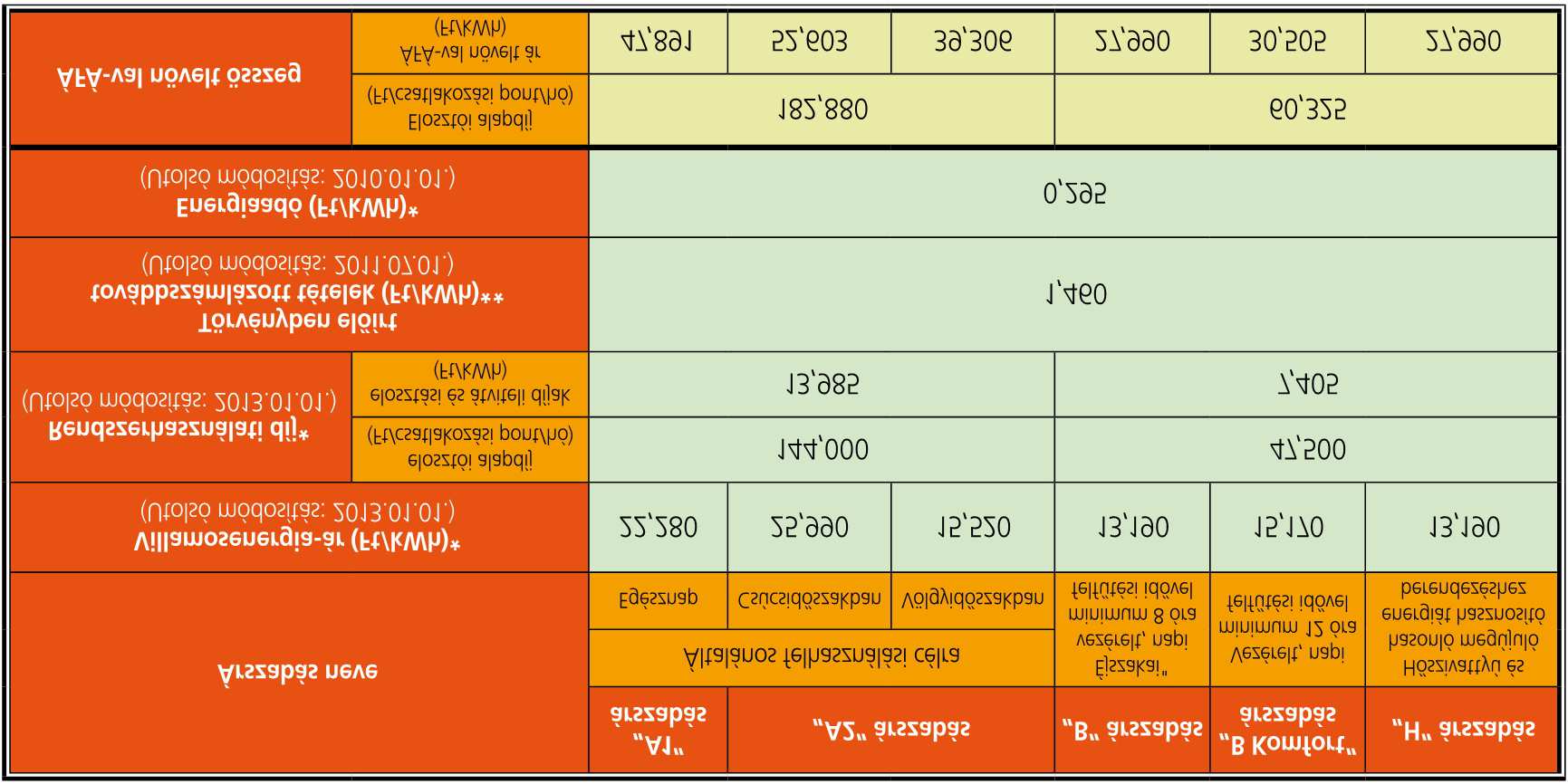 AZ EGYETEMES SZOLGÁLTATÁS ÁRSZABÁSA 2 Egységárak 2013. január 1-jétől lakossági ügyfelek részére Egységárak 2013.