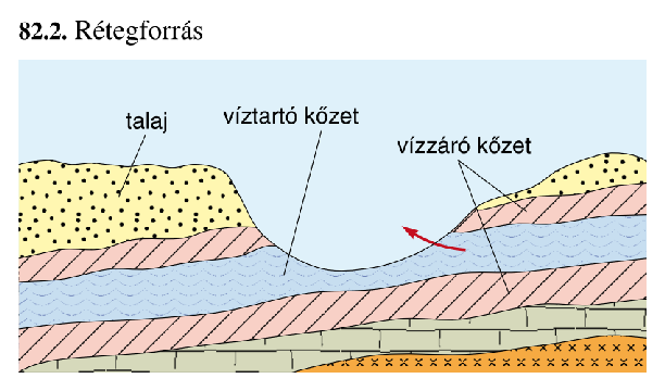 4. RÉTEGVÍZ: két vízzáró