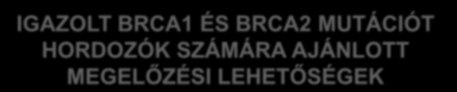 IGAZOLT BRCA1 ÉS BRCA2 MUTÁCIÓT HORDOZÓK SZÁMÁRA AJÁNLOTT MEGELŐZÉSI LEHETŐSÉGEK 2) GYÓGYSZERES PREVENCIÓ Gyógyszerek (tamoxifen/zitazonium,