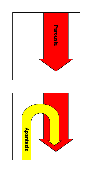 17. vers: aztán mi, akik élünk és megmaradunk, velük együtt elragadtatunk felhőkön az ÚR fogadására a levegőbe és így mindenkor az Úrral leszünk.