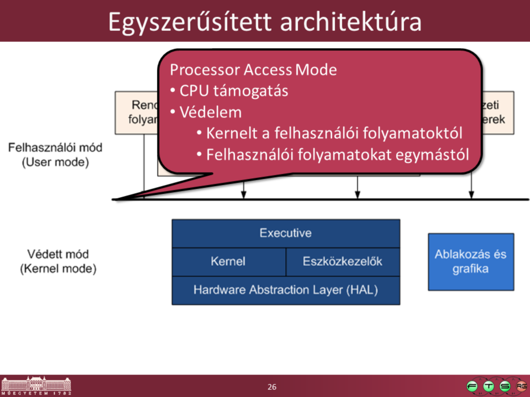 A CPU különböző hozzáférési vagy védelmi módokban működhet, bizonyos CPU utasítások csak a processzor privilegizált módjában adhatóak ki.