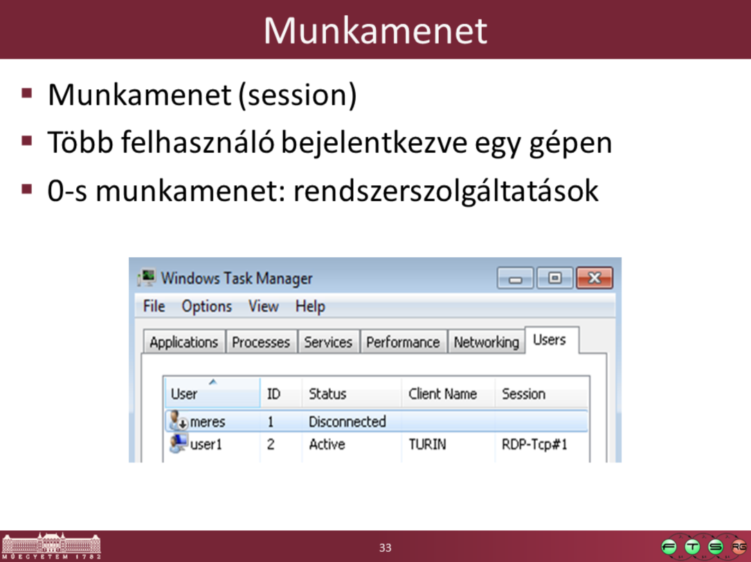 Munkamenet (session): egy felhasználói bejelentkezéshez