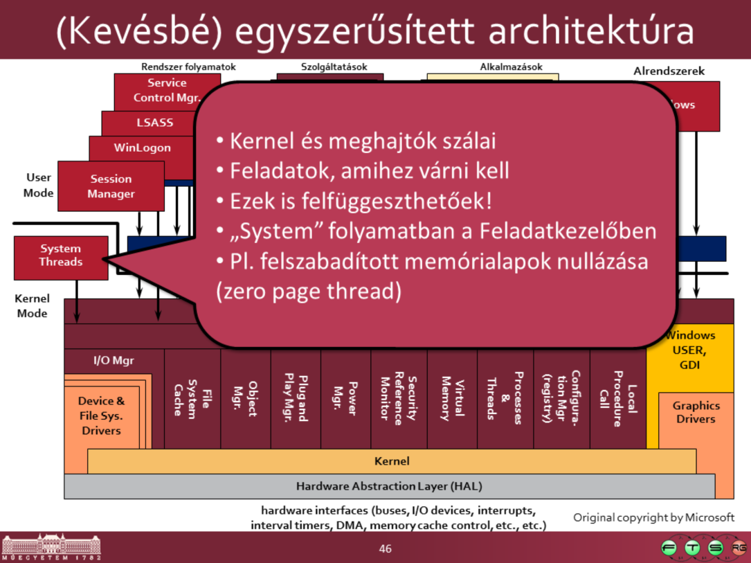 System process (NT4: PID 2, W2K: PID 8, XP: PID 4) Példák rendszer szálakra: Memory Manager: Modified Page Writer for mapped files, Modified Page Writer for paging files, Balance Set Manager, Swapper