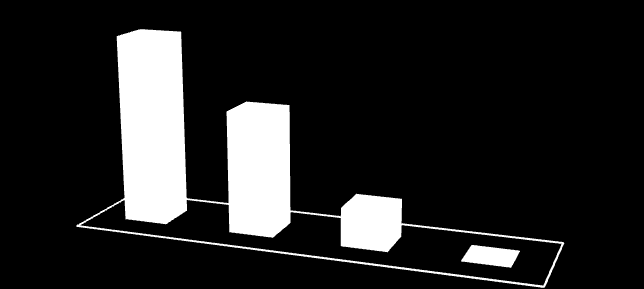 A nemek aránya a mintában Férfi 59% Nő 41% 2. ábra A nemek eloszlása a mintában Forrás: Saját kutatás A mintában 59 férfi és 41 nő szerepel.