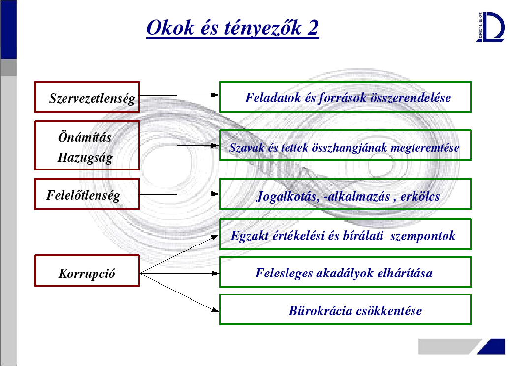 Okok és tényezők 2 Magyarországon legendásan rossz a szervezés színvonala.