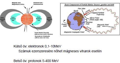 5. A vibrációs igénybevételek milyen meghibásodást okozhatnak? Idő előtti elöregedés (élettartam csökkenés), törés 6. Mit jelent egy kártya saját frekvenciája?