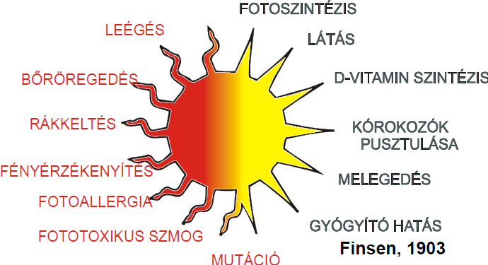 két frekvencia a légköri hatások csökkentésére 3. Miért célszeru körpolarizált antennákat használni?