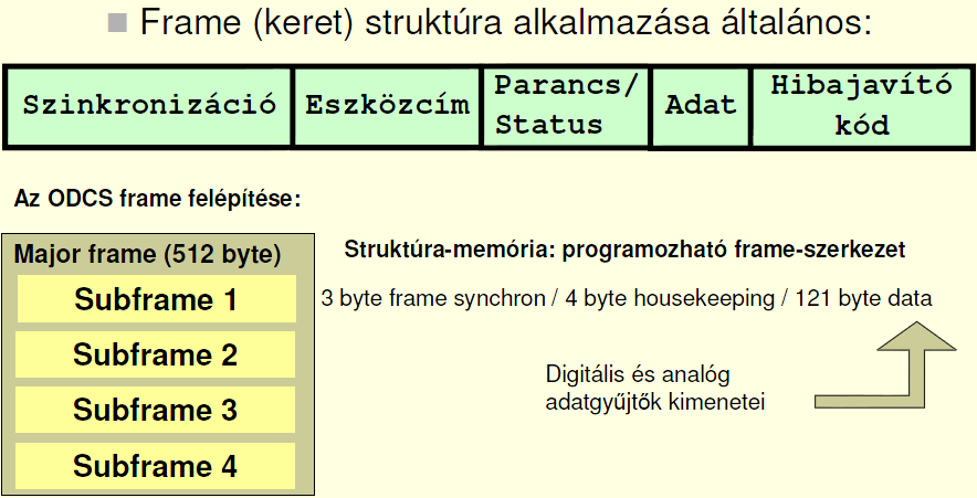 Sorolja fel egy űreszköz fedélzeti számítógépének legfontosabb feladatait!