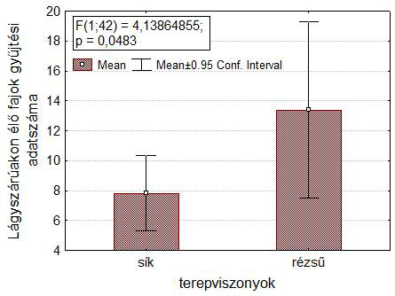 35. ábra: Autópályák fásszárú növényzetén élő pajzstetű-közösségek hasonlósági vizsgálata Jaccard-index alapján 36.