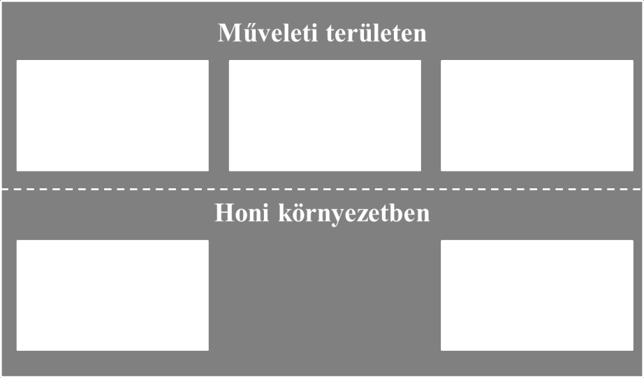 A NATO hálózat nyújtotta képesség műveletekre gyakorolt hatása A NNEC nagymértékben befolyásolja a műveletek végrehajtásának módját.