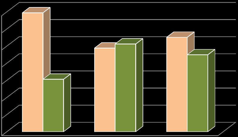 2.6.1. Munkavállalás a tanulmányok mellett 32.ábra. Jelenleg dolgozik a hallgató? (kari bontás) (n=1392) Jelenleg dolgozik a hallgató?