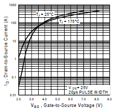 26. ábra: Gradiens-vezérléshez épített áramkör kapcsolási rajza Az áramkör lelke az IRL3803 típusú MOSFET, azaz térvezérlésű tranzisztor.