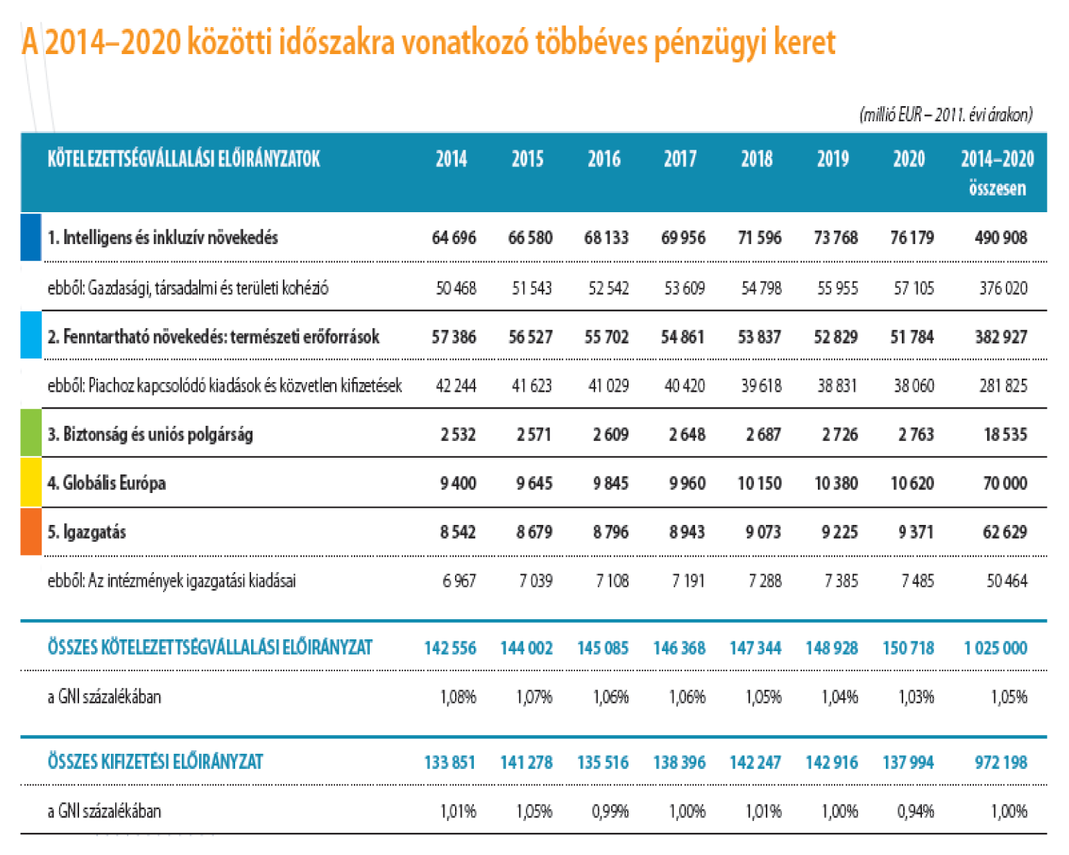 érdekében. A Bizottság e projektek finanszírozásának összekapcsolása érdekében szorosan együttműködik az EBB-vel és más közszférabeli fejlesztési bankokkal.