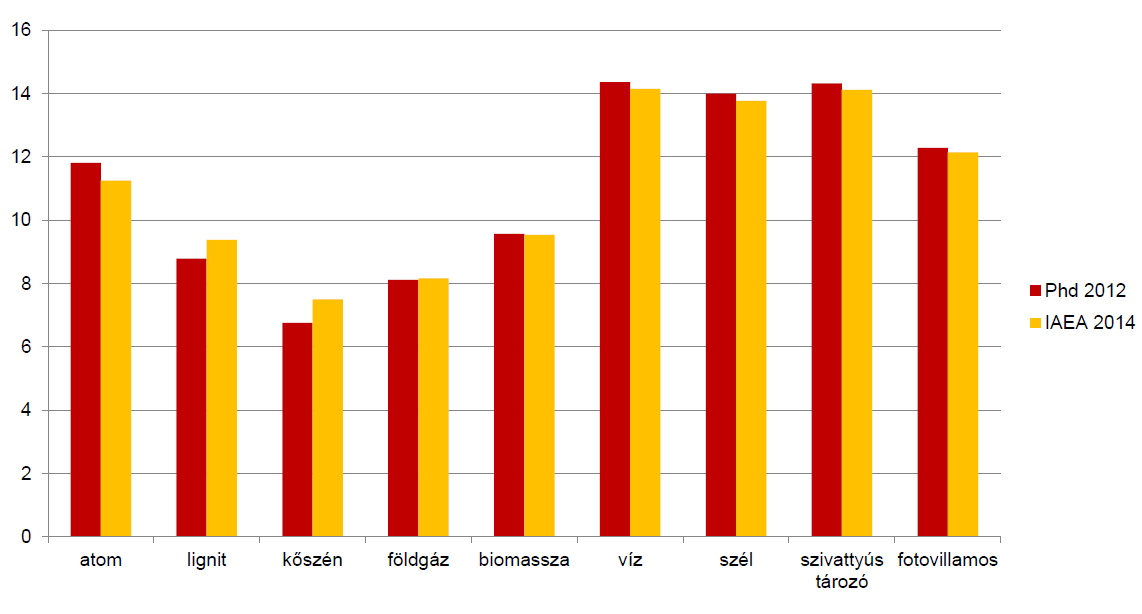 Általános technológiai rangsor: A szempontokhoz tartozó jól mérhető