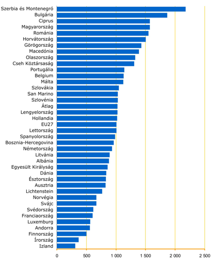 Az energiafelhasználás környezeti hatásai Magyarországon a 14/2001. (V.9.