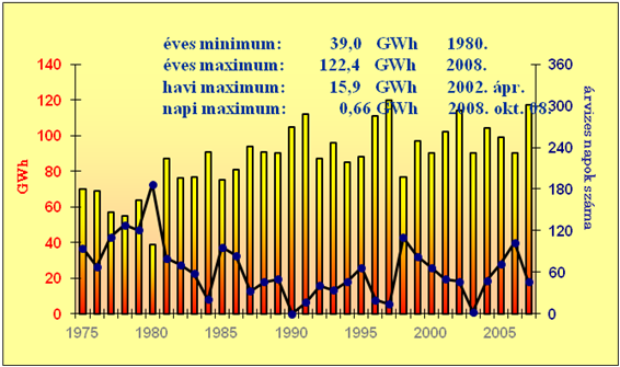 Vízenergia Bősi vízerőmű[6.8]. 1977. 09.16-án kelt államközi szerződés Csehszlovákia és Magyarország között a Bős-Nagymarosi vízlépcsőrendszer megépítéséről és üzemeléséről.