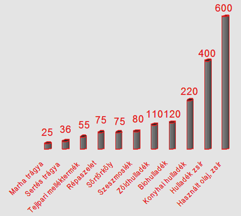 8.4. ábra A mezofil zónás 50