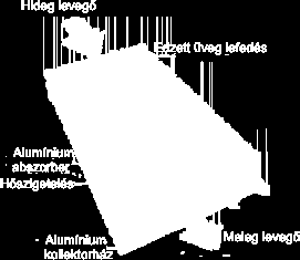 Levegős kiviteleket akkor alkalmaznak, ha a munkaközeg levegő kell, hogy legyen (pl. terményszárítás, légcsere). 11.10.