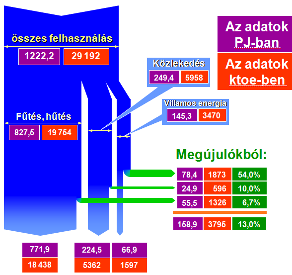 1.16. ábra A villamos energia termelés egy napja Prognózisok készülnek a megújuló energia várható felhasználására is.