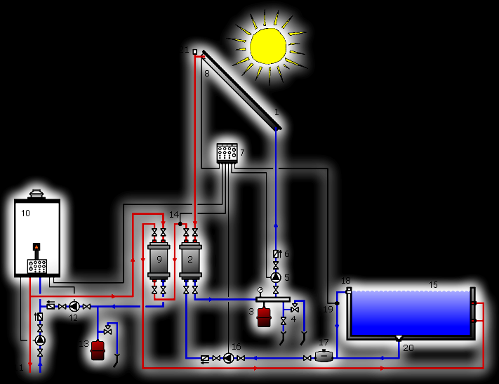 11.51. ábra A bemutatott (megvalósított) rendszer közelítő kapcsolási sémája Forrás: http://www.solarkollektor.hu/ Az ábra jelei: 1. Napkollektorok 2. Kollektor-medence külső hőcserélő 3.