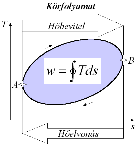 (A hőellátó-rendszer, B villamos energiaellátó rendszer, 1-elsődleges energiaforrás, 2- energiaátalakítás (termelés), 3-másodlagos energiaszállítás, 4-másodlagos energiaelosztás, 5- másodlagos