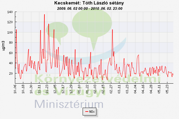 Kerekegyháza Város Települési Környezetvédelmi Programja 24 3.1.