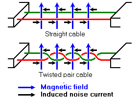 . További terepi buszrendszerek: protokoll: MODBUS - RS-485-re, de létezik RS-232-re és Ethernet-re is - Modicon cég PLC-re; nyílt, ingyenesen használható de-facto szabvány Soros vonal (V.