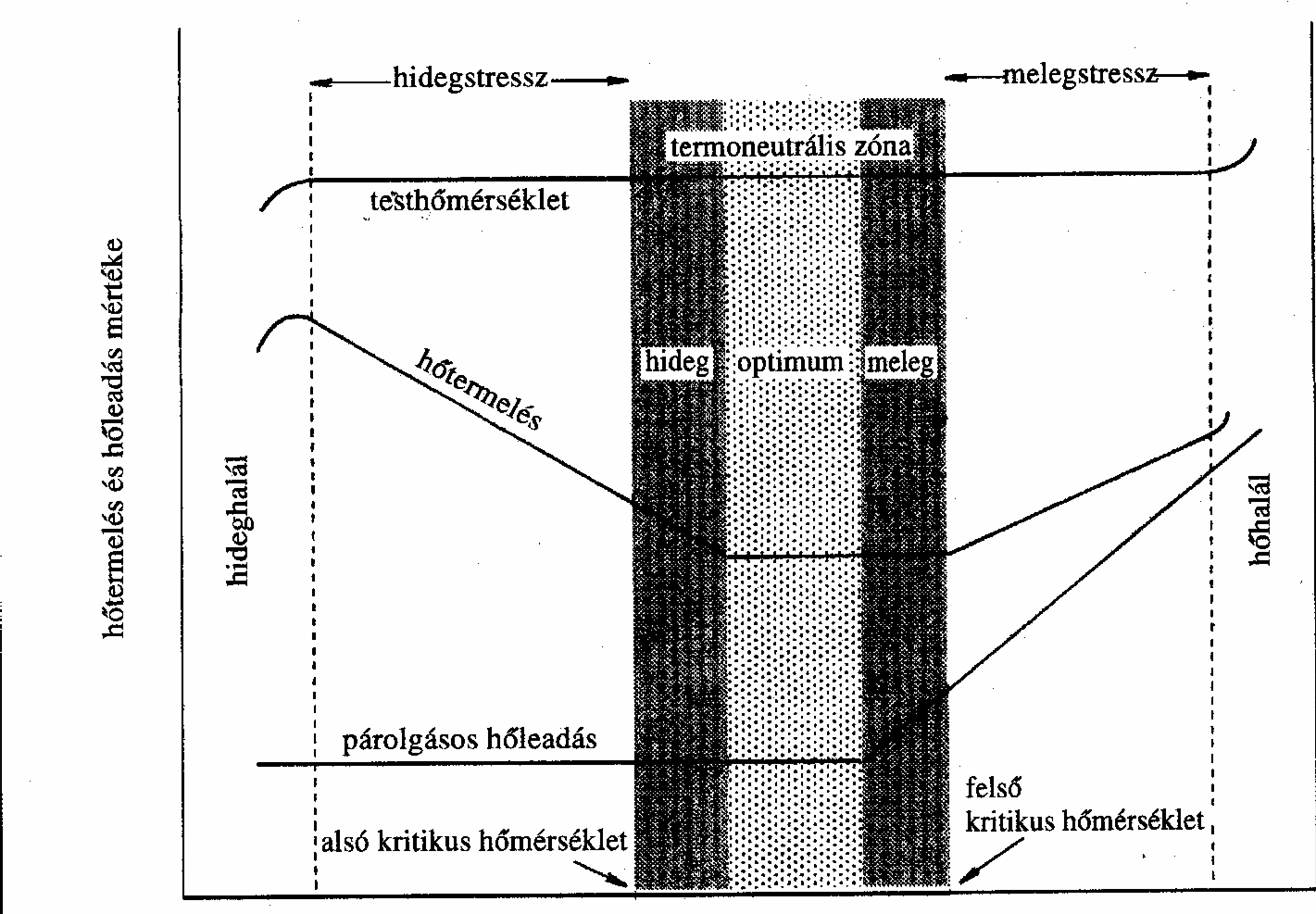 Az istállók mikroklíma állapota befolyásolja az ott tartott állatok termelését, valamint nagy hatással van az előállított állati termék minőségére is.