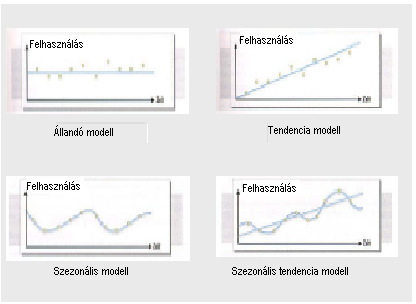 6.2 Anyaggazdálkodás (Material management, MM) Rendelkezésre állás biztosítás 70.