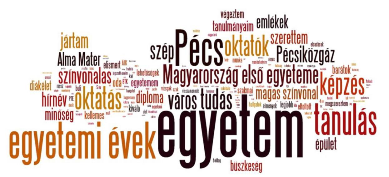 PÉCSI TUDOMÁNYEGYETEM 2.3. Az intézmény megítélése, hírneve Ebben a részben az intézménnyel kapcsolatos kérdéseket dolgoztuk fel.