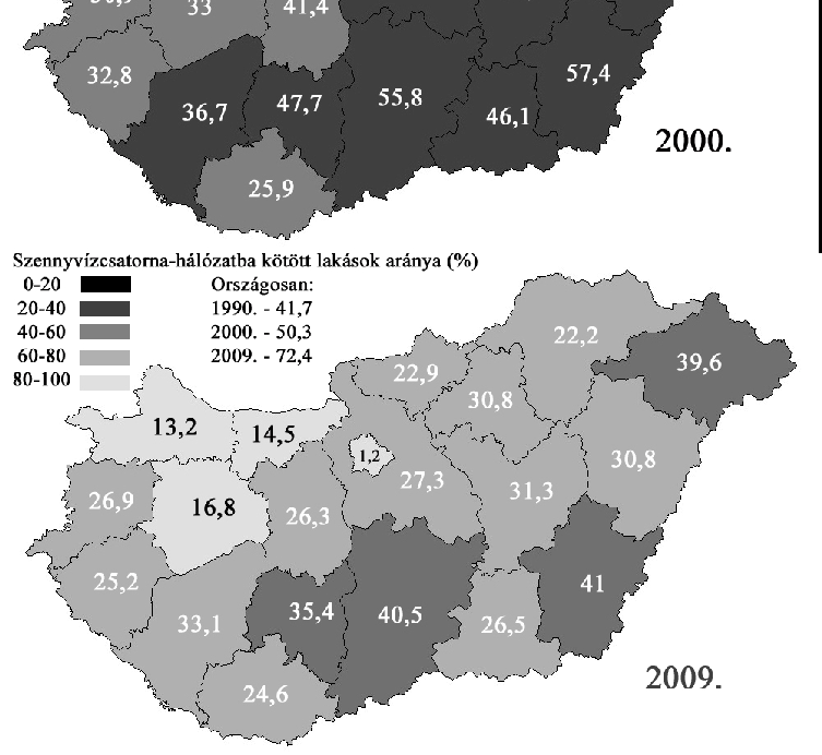 M.15. ábrasor A közműolló és a szennyvízcsatorna-hálózatba kötött lakások aránya (%) 1990.
