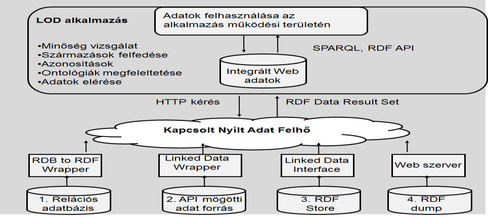 hármas (angolul triple).