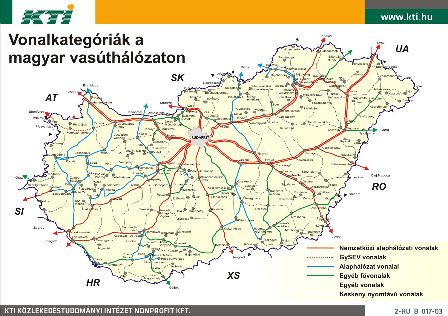 A gyorsforgalmi úthálózat kiépítettsége a fejlett országokban magas fokú Forrás: Szabó Sz. 2008 A személygépjárművek fajlagos száma magas (db/ezer fő).