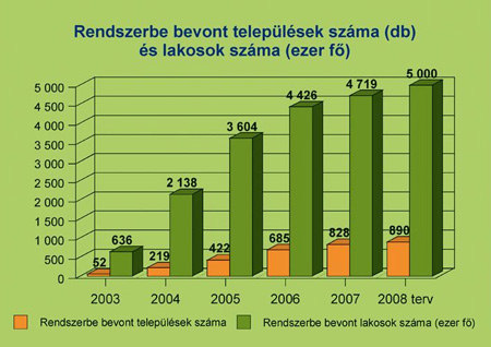 Oktatási szempontból ideális telítettség a Déli tömb előterében 1000 főnél több nappali hallgatóval rendelkező feladat ellátási helyek Összes nappali tagozatos hallgató száma: 237 ezer fő Egyéb