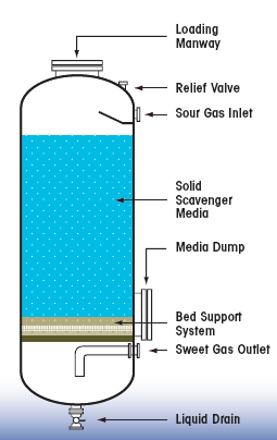 Széndioxid Vizes vagy polietilén glikolos mosás (wet scrubbing) PSA (Pressure Swing Adsorption) molekula szőrık Membrán alkalmazás 43 Kénhidrogén Fizikai-kémiai Vas(III)-klorid adagolás: 2 Fe 3+ + 3