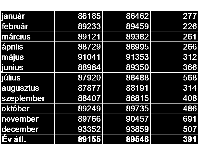 Jövedelmezőségi mutatószámok Jövedelmezőségi mutatószámok S.sz. Megnevezés adatok:%-ban Me.