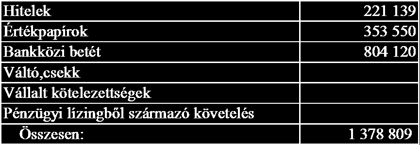 3.) Értékvesztés alakulása Ssz.