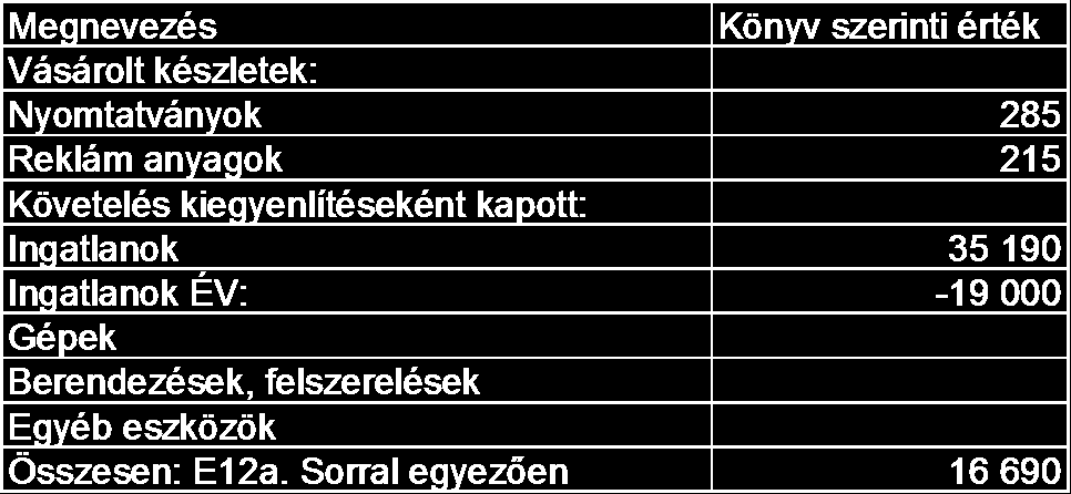 18.) Az immateriális javak részletezése (fajtánként) 19.) Készletek részletezése 2.