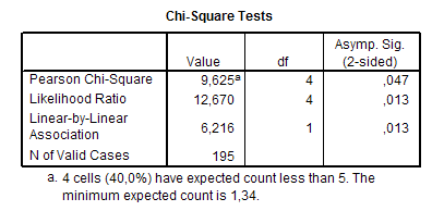 M.20. táblázat: Online értékesítés hatékonysága és a piaci szegmensek (%) szignifikancia vizsgálata. Forrás: Saját szerkesztés. Symmetric Measures Asymp. Value Std. Error(a) Approx. T(b) Approx. Sig.