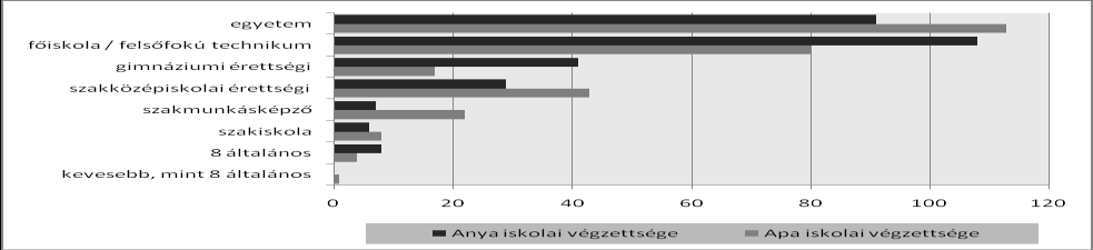 Charta azért is jelentheti a legalkalmasabb kiindulópontot, mert ez szolgált a későbbi meghatározások így például a 2005-ös Felsőoktatásról szóló CXXXIX törvény tehetséggondozásra vonatkozó 66.