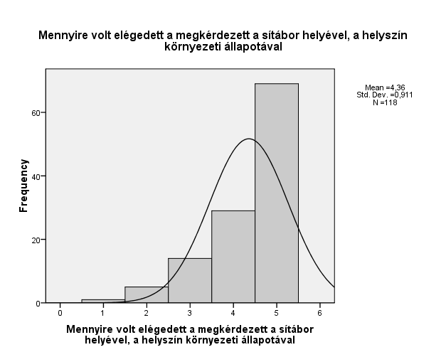 elégedettek voltak a hallgatók. Ez egyfajta visszacsatolás a tantárgyról, a munkánkról.