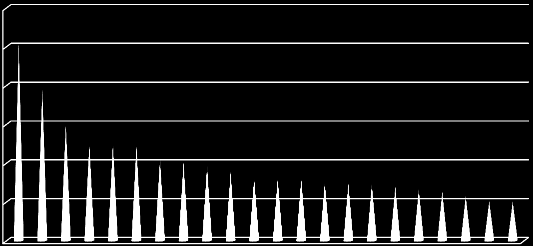 jött létre Eszenyben a Hitel Szövetkezet és a Hangya Szövetkezet. Csap és Nagydobrony községek Vadászegyesülettel is rendelkeztek 1941 januárjában.