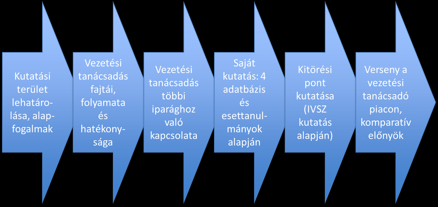 16 Az általuk adott visszajelzések és észrevételek szintén hozzájárultak a disszertációm szakmai színvonalának emeléséhez. Segítségüket ezúton is köszönöm.