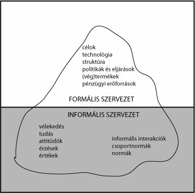 61 4.3.4 Információgyűjtés, interjúk A probléma diagnosztizálásához és a megoldási javaslatok elkészítéséhez információkat kell gyűjteni.