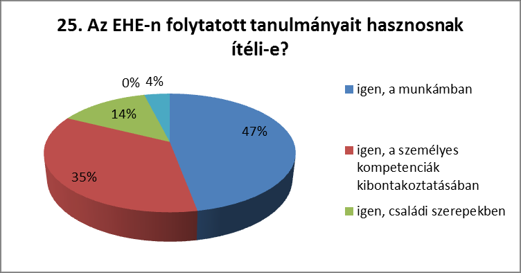 24. Jelölje meg azt az állítást, amely 5 év múlva várhatóan leginkább igaz lesz Önre!