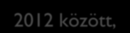 A régió átlagánál szignifikánsan alacsonyabb növekedési teljesítmény 2007-2012 között, rövidtávon szerény javulás 8.0 6.0 4.