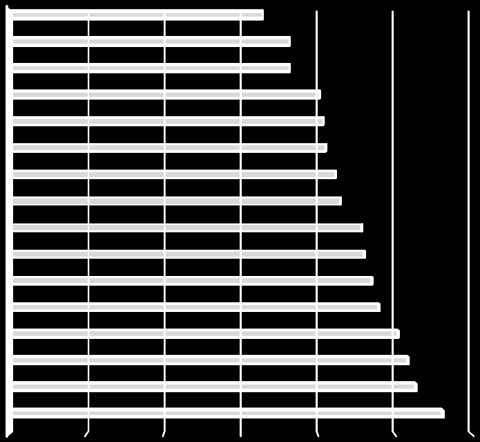 1. táblázat: Az egyes operatív jellegű logisztikai ismeretek oktatásának fontossága (1 7 Likert skálán) növekvő sorrendben (N = 257) Átlag Vevőkapcsolatok és menedzsmentjük 5,63 Kereslet előrejelzése