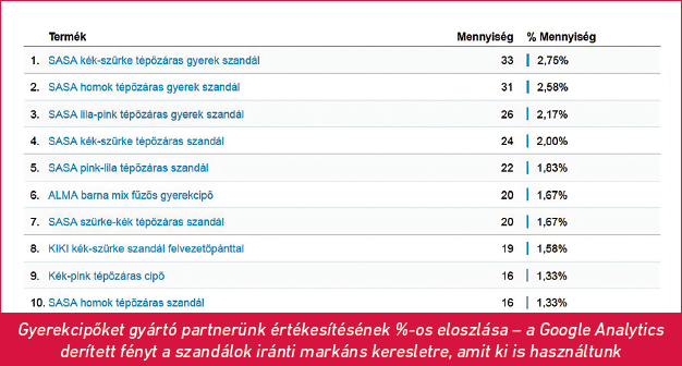 Beállítások a pontos méréshez Milyen beállításokat kell eszközölnünk, hogy mérni tudjuk a kereséseket a webhelyünkön?